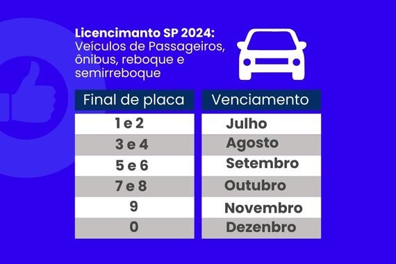Licenciamento 2024 SP